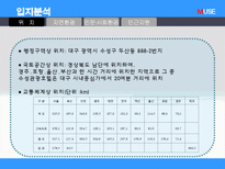 도심형 리조트 호텔 사업계획서-17