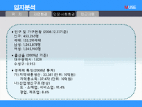 도심형 리조트 호텔 사업계획서-19