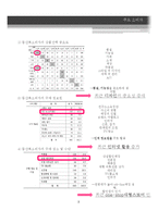 [패션이미지] 2013 SS 아웃도어 등산복 트렌드-9