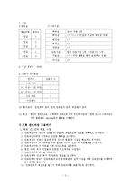 일반외과 병동 간호단위를 대상으로 간호관리과정 적용-3
