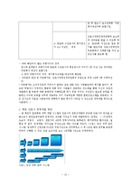 일반외과 병동 간호단위를 대상으로 간호관리과정 적용-13