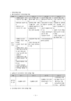 일반외과 병동 간호단위를 대상으로 간호관리과정 적용-14