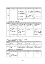 일반외과 병동 간호단위를 대상으로 간호관리과정 적용-15