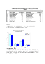 독일과 프랑스인들의 소화 기계-7