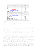[노인간호] 노인의 약물-7