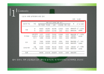 [보건교육론] 음주문화 -절주-4