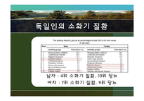 [간호학] 세계인의 소화기계 문제-15