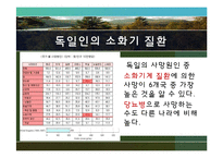 [간호학] 세계인의 소화기계 문제-16