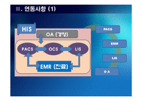 [의료정보관리학] 처방전달 시스템 Order Communication System-5