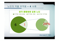 [노인간호] 노인의 약물-8