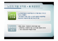 [노인간호] 노인의 약물-11