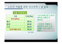 [노인간호] 노인의 약물-18