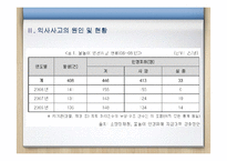 [아동간호학] 익사사고의 원인 및 현황, 예방법, 응급처치-11