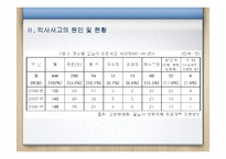 [아동간호학] 익사사고의 원인 및 현황, 예방법, 응급처치-13
