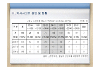 [아동간호학] 익사사고의 원인 및 현황, 예방법, 응급처치-15