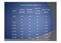 [중환자 관리] 급성신부전 AFR와 CRRT-7