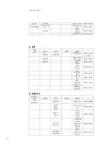 브랜드네이밍 인지언어학적 접근과 설문조사-12