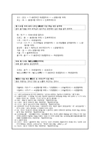 [중세국어] 석보상절(13a - 15b)-4