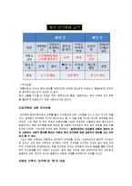 이태준의 작품 `해방전후`-8