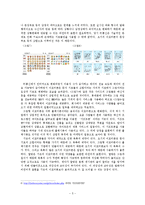 사이버 환경에서의 비언어적 표현-5