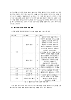 [국어의미론] 음식명을 포함한 합성어의 특성 연구-7