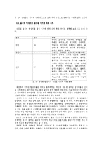 [국어의미론] 음식명을 포함한 합성어의 특성 연구-10