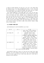 [국어의미론] 음식명을 포함한 합성어의 특성 연구-11