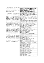 강원도 평창 지역의 민요-11