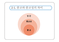 종교와 종교성의 차이와 종교에 대하여 일반적으로 이야기 되는 오류-9