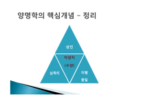 심학의 수양론 - 양명학-11
