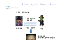 17세기 전기소설에 나타난 남녀 관계의 변모 양상-20