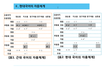 현대국어의 자음체계-5