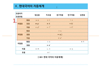 현대국어의 자음체계-6