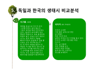 `생태시`의 출현과 발전 -독일과 한국을 중심으로-15