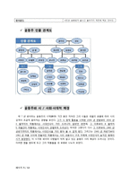 윤동주 평전 레포트-5