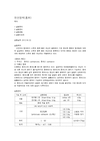 천연염색(홍화)-1