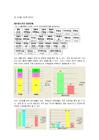 [급식] 채식주의자 식단-4