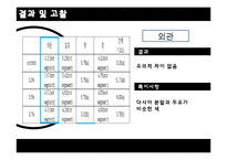 [실험조리] 황사와 다시마 검은콩두유 실험-7