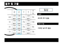 [실험조리] 황사와 다시마 검은콩두유 실험-8