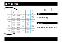 [실험조리] 황사와 다시마 검은콩두유 실험-10