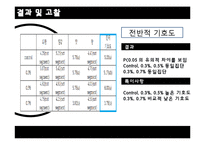 [실험조리] 황사와 다시마 검은콩두유 실험-11