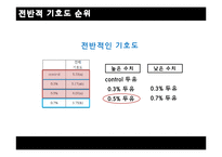 [실험조리] 황사와 다시마 검은콩두유 실험-12