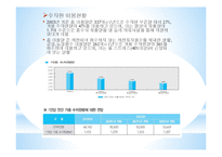 [수자원-과학] 대체수자원 개발-빗물 활용 사례-8
