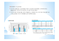 [수자원-과학] 대체수자원 개발-빗물 활용 사례-9