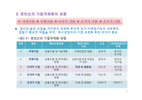 기업의 국제화 단계와 해외직접투자의 동기-17