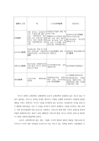 지역개발론4공통 지역문제의 발생 원인에 대해 설명해 보시오 지역정책을 추진하는 다양한 수단에 대해 설명해 보시오0k-7
