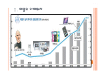 [애플기업분석]애플의 경영전략(혁신적인 제품개발) PPT자료-3