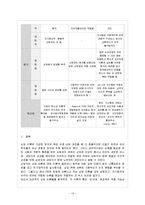 [상담심리학 공통] 정신분석적 상담이론, 인간중심적 상담이론, 게슈탈트 상담이론을 비교, 설명하고 그 결과를 하나의 표로 요약 제시하시오-15