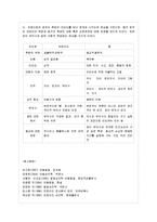 [상상력과 문학 공통] 프로이트과 융의 공통점과 차이점에 대해 논하시오-17