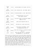 [성인학습 및 상담론 공통] 에릭슨(Erikson), 레빈슨(Levinson), 로에빙거(Loevinger)의 발달이론을 비교설명하시오-10